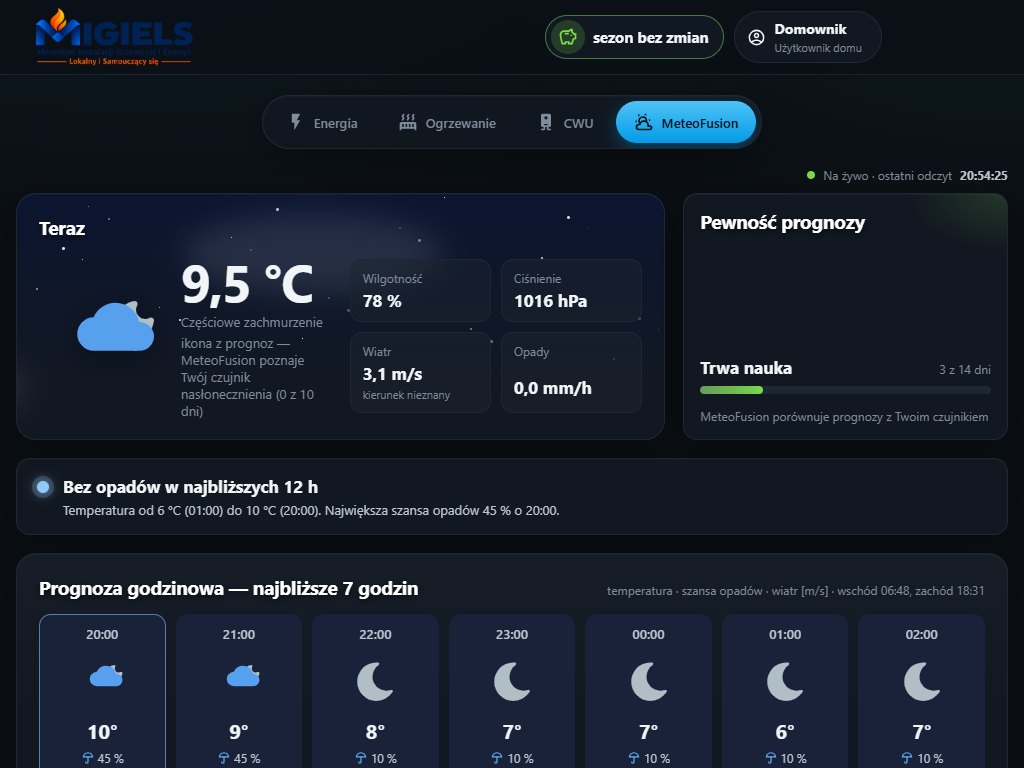 MIGIELS — karta MeteoFusion